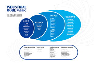 新松機器人 數字化工廠引領智能制造與文化創意融合新趨勢